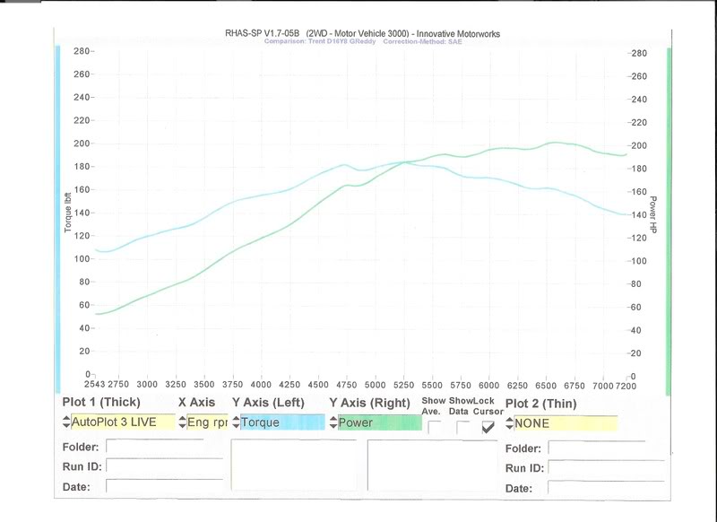 Name:  dyno.jpg
Views: 71
Size:  45.9 KB
