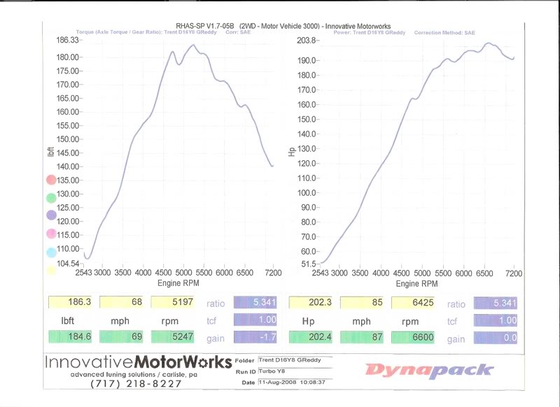 Name:  dyno2.jpg
Views: 82
Size:  59.4 KB