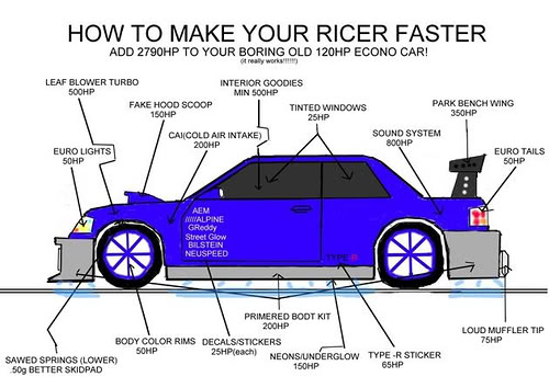 Name:  ricerdiagram.jpg
Views: 52
Size:  44.7 KB