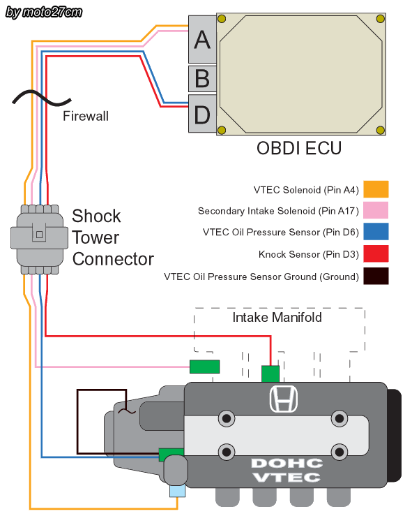 Help with vtec wiring - HondaCivicForum.com b16a wiring diagram 