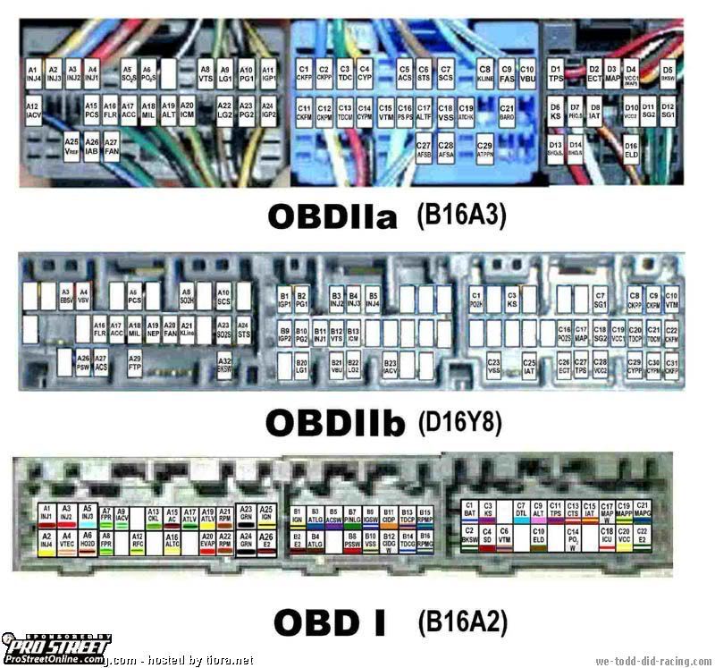Obd2a To Obd2b Conversion Harness, Obd2a To Obd2b Distributor Wiring Diagram