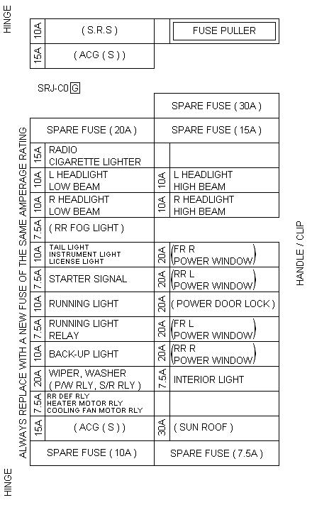Is this the right diagram for my fuses? - HondaCivicForum.com 92 civic brake light wiring diagram 