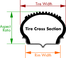 Name:  tire_cross_section.gif
Views: 2957
Size:  5.2 KB