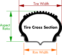 Name:  tire_cross_section.gif
Views: 3312
Size:  5.2 KB