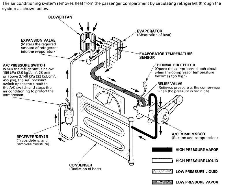 2002 Honda Civic Ac Wiring Diagram from www.hondacivicforum.com
