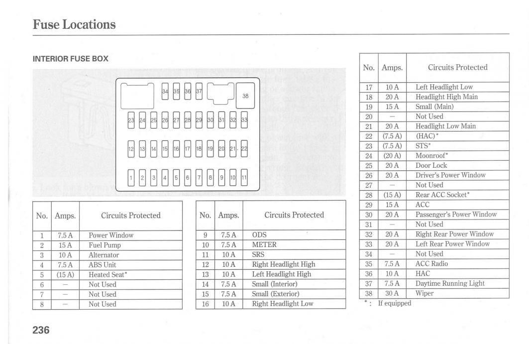 99 Honda Civic Fuse Box Diagram Wiring Diagrams