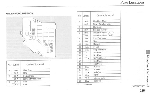 2006 Honda Fuse Box Diagram Wiring Diagrams
