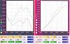 K24A2 full swap + shell for sale...(MI)-my_dyno.jpg