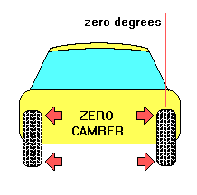 Name:  camber_animation.gif
Views: 59
Size:  10.1 KB