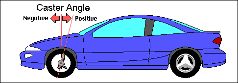 Name:  caster_angle.gif
Views: 62
Size:  4.2 KB
