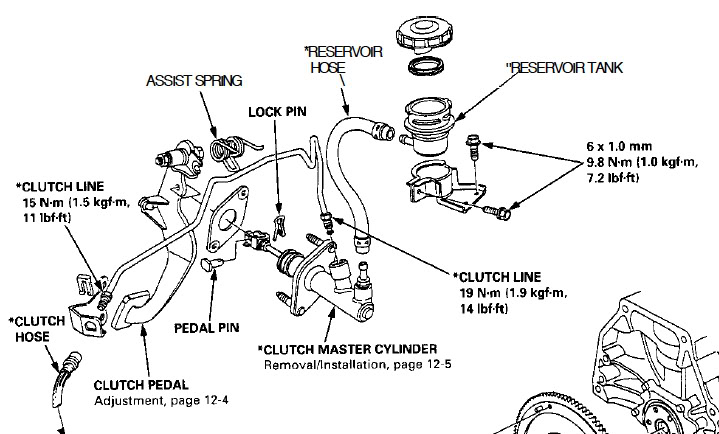 2003 honda civic ex manual transmission fluid